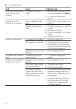 Preview for 52 page of Bosch SBH4HCX48E Information For Use