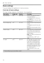 Preview for 34 page of Bosch SBH4HVX31E User Manual