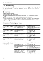 Preview for 42 page of Bosch SBH4HVX31E User Manual