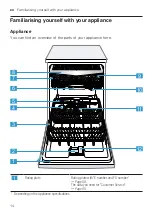 Preview for 14 page of Bosch SBH4HVX31G User Manual