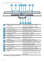 Preview for 16 page of Bosch SBH4HVX31G User Manual