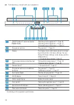 Preview for 18 page of Bosch SBT6ZCX49E User Manual