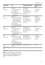 Preview for 21 page of Bosch SBT6ZCX49E User Manual