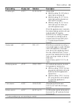 Preview for 39 page of Bosch SBT6ZCX49E User Manual