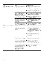 Preview for 52 page of Bosch SBT6ZCX49E User Manual