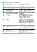 Preview for 18 page of Bosch SBT8ZD801A User Manual