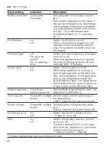 Preview for 38 page of Bosch SBT8ZD801A User Manual