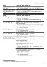 Preview for 47 page of Bosch SBT8ZD801A User Manual