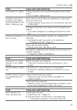 Preview for 55 page of Bosch SBT8ZD801A User Manual