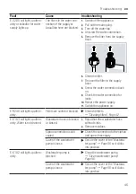 Preview for 45 page of Bosch SBV6ZAX03N User Manual