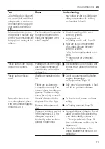 Preview for 51 page of Bosch SBV6ZAX03N User Manual