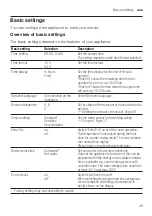 Preview for 35 page of Bosch SBV8EDX01A User Manual