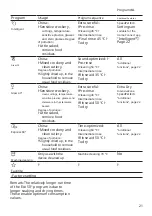 Preview for 21 page of Bosch SBV8ZCX02E User Manual