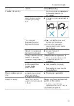 Предварительный просмотр 51 страницы Bosch SBV8ZCX09N User Manual