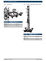 Предварительный просмотр 72 страницы Bosch SCT 415 S52 Original Instructions Manual