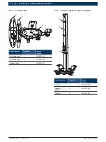 Preview for 96 page of Bosch SCT 415 S52 Original Instructions Manual