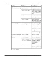 Предварительный просмотр 35 страницы Bosch SE3000 Series Hardware Installation Manual