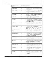 Preview for 237 page of Bosch SE3000 Series Technical Reference Manual