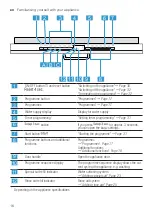 Предварительный просмотр 16 страницы Bosch SE61HX02AG Information For Use