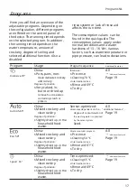 Предварительный просмотр 17 страницы Bosch SE73HX60CE User Manual