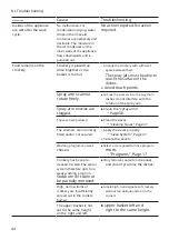 Предварительный просмотр 44 страницы Bosch SE73HX60CE User Manual