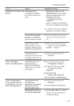 Предварительный просмотр 45 страницы Bosch SE73HX60CE User Manual