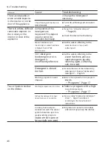 Предварительный просмотр 46 страницы Bosch SE73HX60CE User Manual