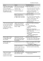 Предварительный просмотр 47 страницы Bosch SE73HX60CE User Manual