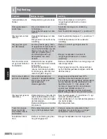 Preview for 52 page of Bosch Sensixx DS37 Operating Instructions Manual