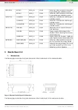 Предварительный просмотр 11 страницы Bosch Sensortec Application Board 3.0 User Manual