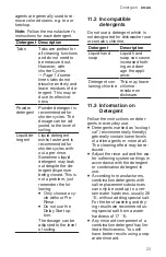 Preview for 23 page of Bosch SGE53B52UC User Manual