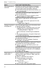 Preview for 42 page of Bosch SGE53B52UC User Manual