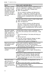 Preview for 44 page of Bosch SGE53B52UC User Manual