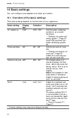 Предварительный просмотр 30 страницы Bosch SGE53B56UC User Manual