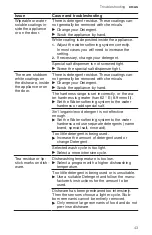 Предварительный просмотр 43 страницы Bosch SGE53B56UC User Manual