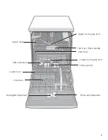 Предварительный просмотр 7 страницы Bosch SGE53U52UC/A5 Operating Instructions Manual