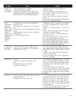 Предварительный просмотр 23 страницы Bosch SGE53U52UC/A5 Operating Instructions Manual