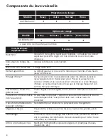 Предварительный просмотр 32 страницы Bosch SGE53U52UC/A5 Operating Instructions Manual