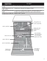 Предварительный просмотр 33 страницы Bosch SGE53U52UC/A5 Operating Instructions Manual