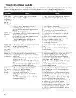 Preview for 22 page of Bosch SGE53U56UC/C9 Operating Instructions Manual