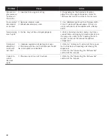 Preview for 24 page of Bosch SGE53U56UC/C9 Operating Instructions Manual