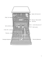 Предварительный просмотр 6 страницы Bosch SGE53U5xUC Series Operating Instructions Manual