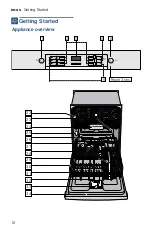 Preview for 10 page of Bosch SGE53X52UC Operating Instructions Manual