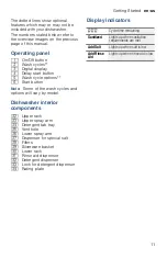 Preview for 11 page of Bosch SGE53X52UC Operating Instructions Manual