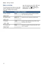 Preview for 12 page of Bosch SGE53X52UC Operating Instructions Manual