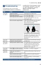 Preview for 39 page of Bosch SGE53X52UC Operating Instructions Manual