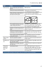 Preview for 41 page of Bosch SGE53X52UC Operating Instructions Manual