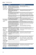 Preview for 44 page of Bosch SGE53X52UC Operating Instructions Manual