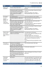 Preview for 45 page of Bosch SGE53X52UC Operating Instructions Manual