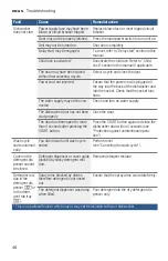 Preview for 46 page of Bosch SGE53X52UC Operating Instructions Manual